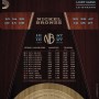 Струны для акустической гитары D'Addario NB1047-12 10-47