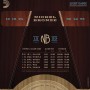 Струны для акустической гитары D'Addario NB1253 12-53